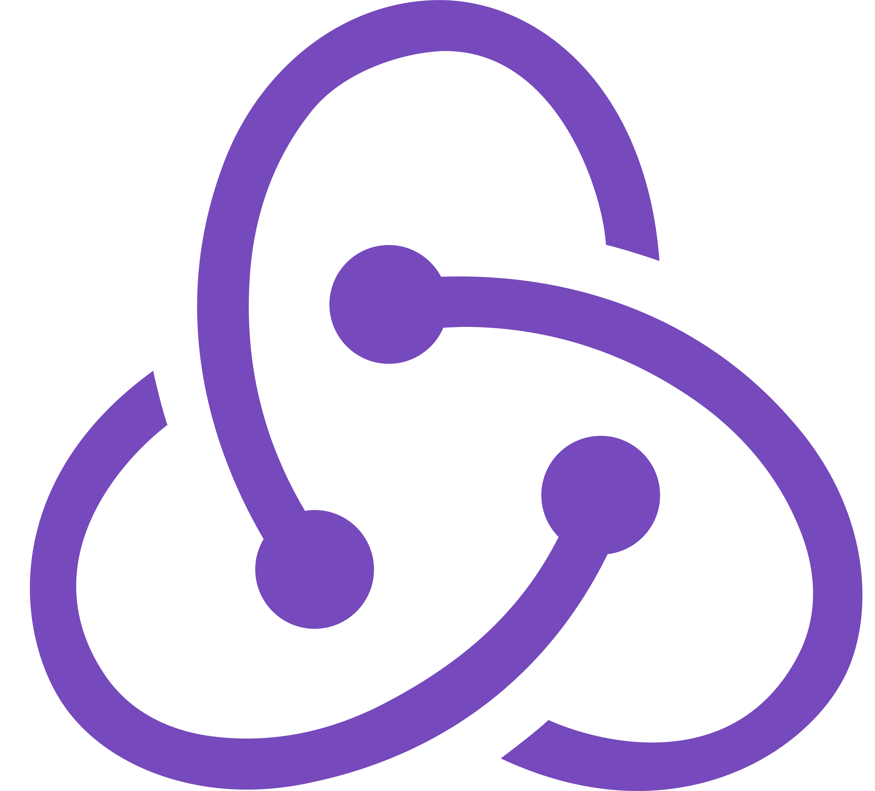 React JS